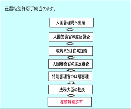 ���̑����ӂ��ׂ�����